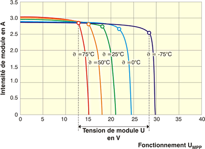 panneaux photovoltaïque