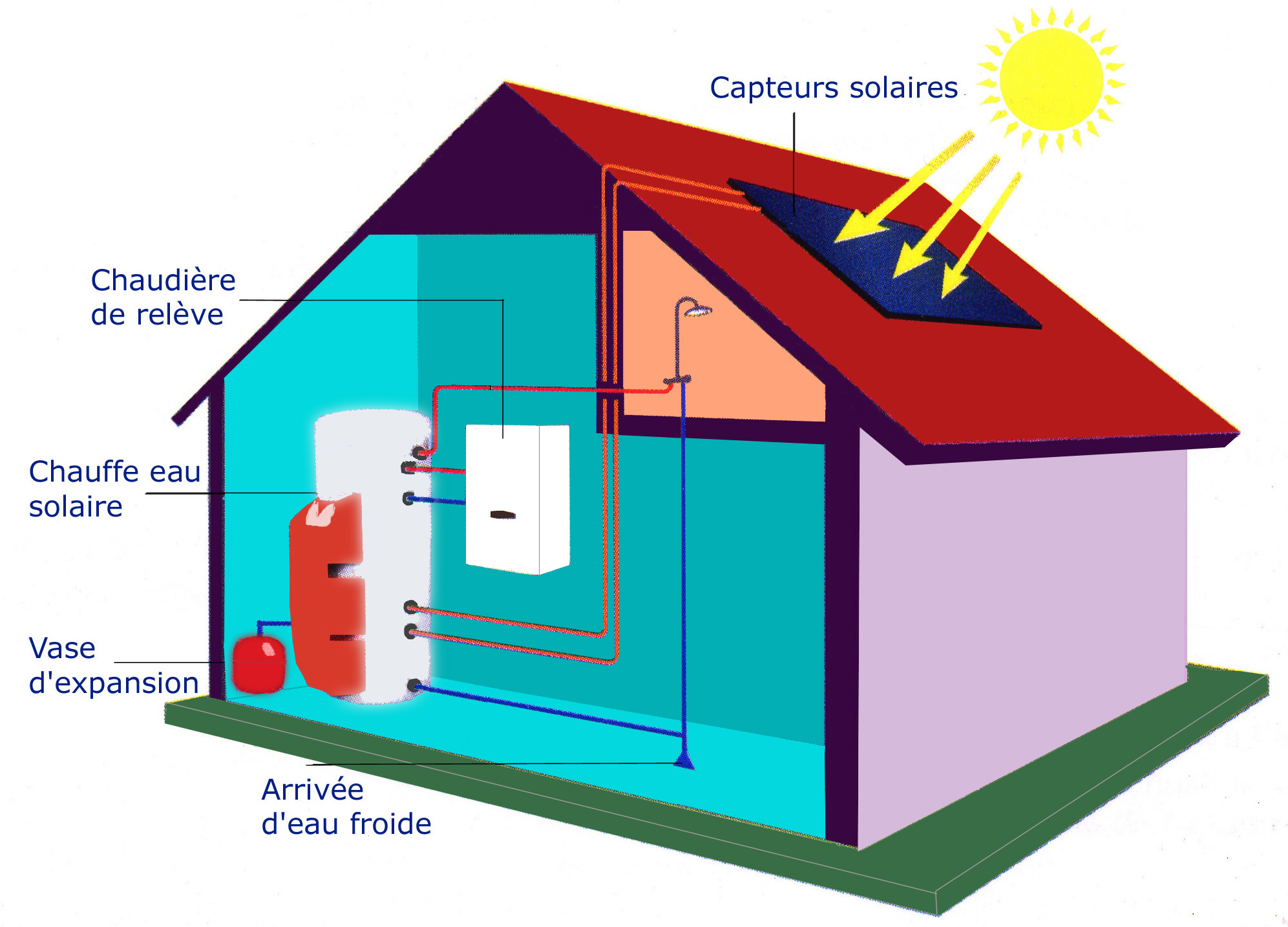 panneau solaire tarif