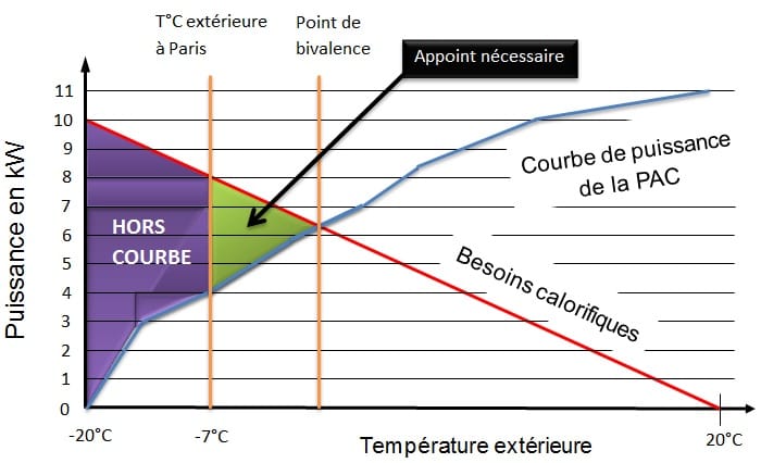 calcul puissance pac piscine pas