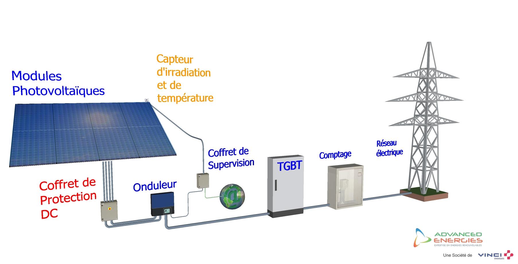 Fonctionnement D Une Centrale Solaire Photovolta que NNKHC