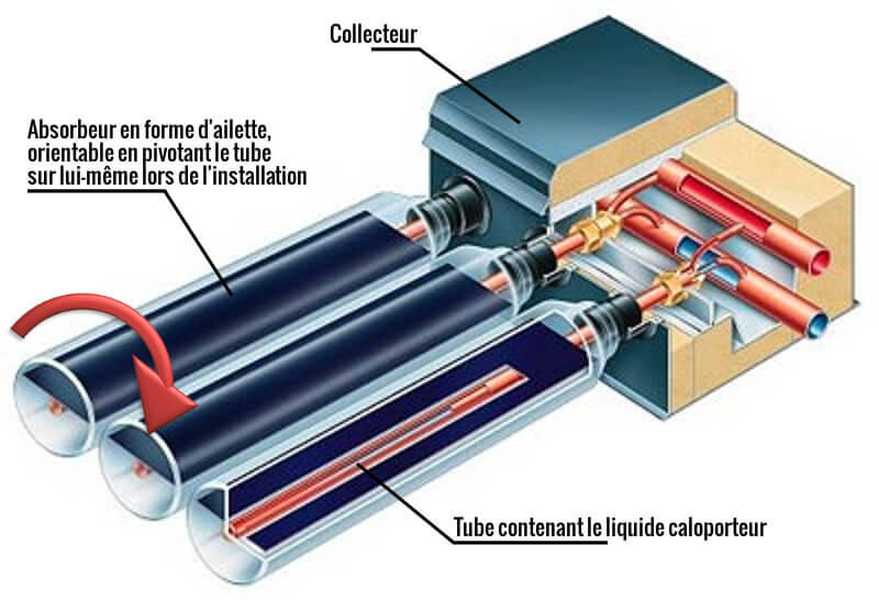 panneau solaire a tube sous vide